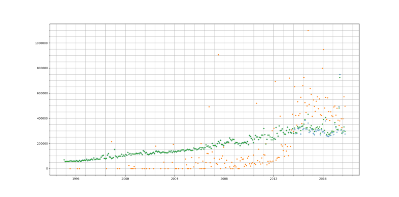 Price Paid Data Category A/B Price Standard Dev.