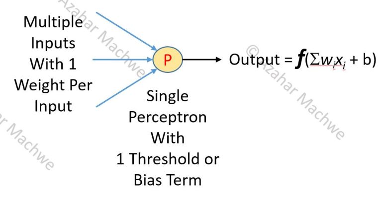 Neural Network Single Perceptron