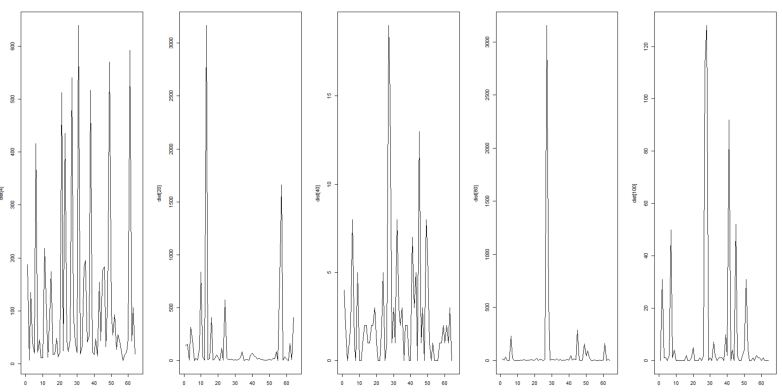 Distribution Visible to Hidden