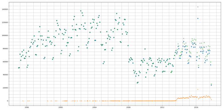 Price Paid Data Category A/B Transaction Count