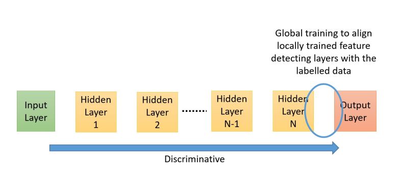 Discriminative Arrangement